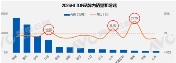 冰火两重天!电动两轮车两极分化 九号、小牛等新势力突围