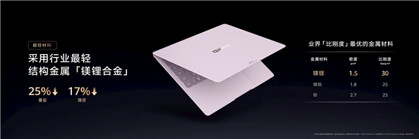 全球最轻14英寸金属本亮相!华为MateBook Pro S仅重798g