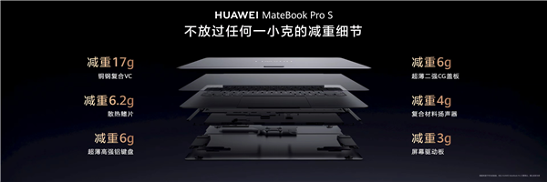 全球最轻14英寸金属本亮相!华为MateBook Pro S仅重798g