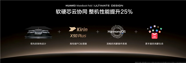 华为官宣鸿蒙折叠电脑MateBook Fold非凡大师:搭载全新麒麟XE90 Plus