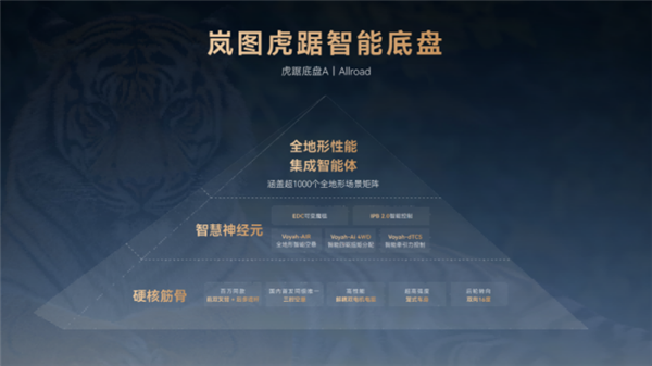 干拔阴山英雄坡!岚图发布中国首款全地形智能底盘“虎踞”
