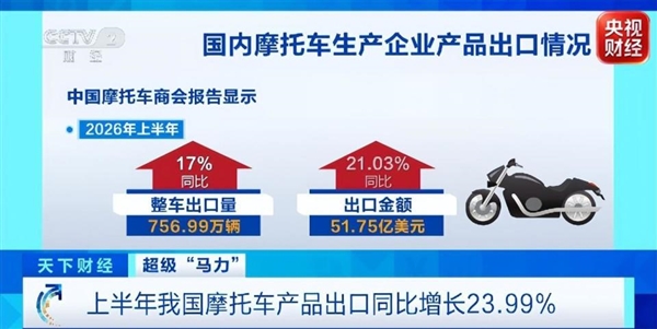 2 分钟下线一台!国产摩托极速突破315km/h: 全球排队等货