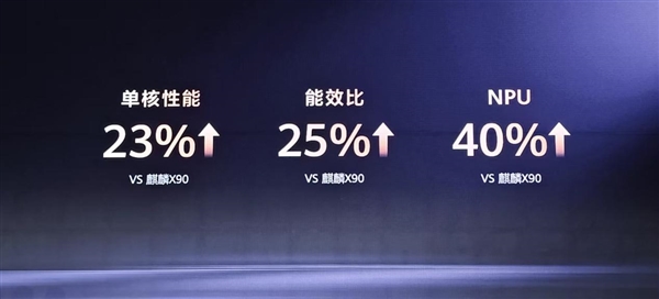 华为全新麒麟CPU公布!性能大增23%:华为史上最轻笔记本首发搭载