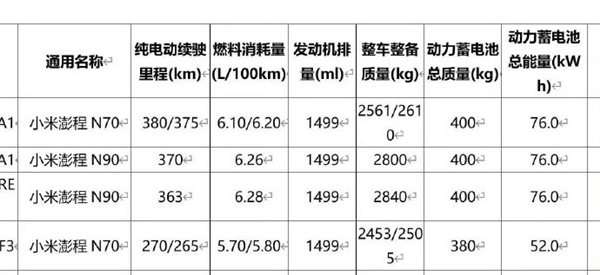 小米澎程增程SUV四车详解:移动的家终于让小米打造完成