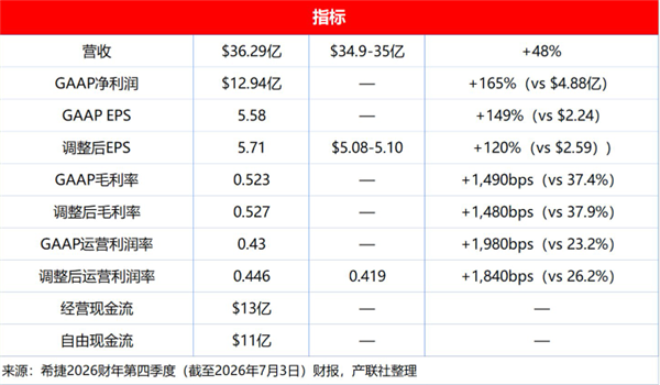 排到2029年!希捷CEO直言:硬盘卖断货、客户加价抢产能