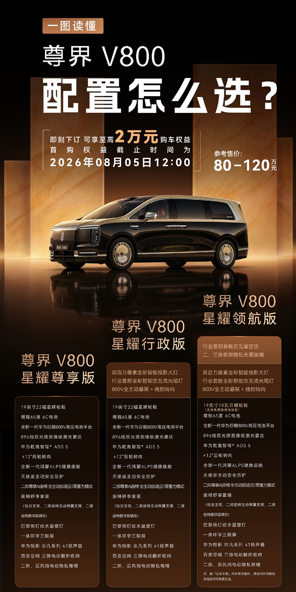 百万级国产超豪华MPV尊界V800开启选配:一图读懂配置差异