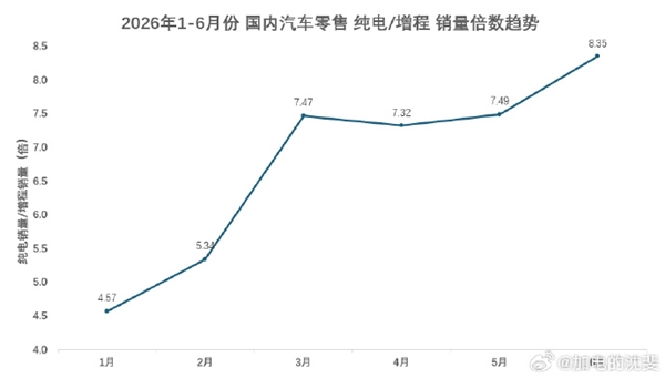 乐道沈斐:纯电车型的黄金时期 已势不可挡