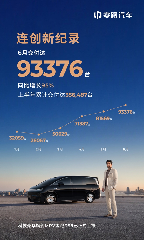 零跑朱江明:早知道造车这么烧钱 我就不干了