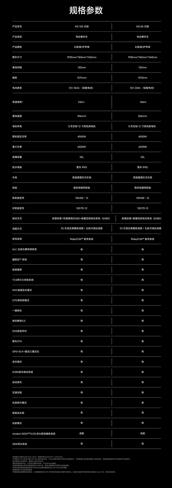 6699元起、极速可达90km/h!全新九号M3闪骑电摩开售