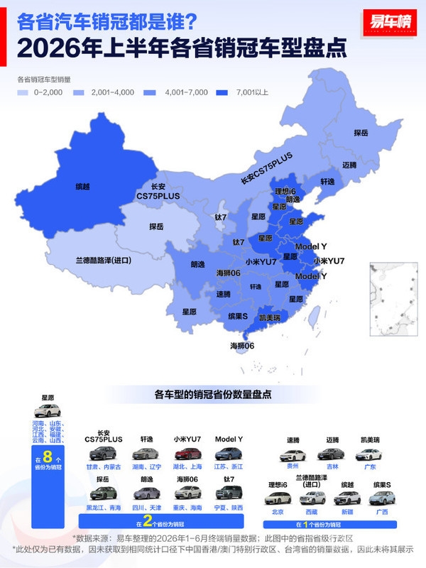 2026上半年各省销冠车型出炉:吉利星愿狂揽8省第一
