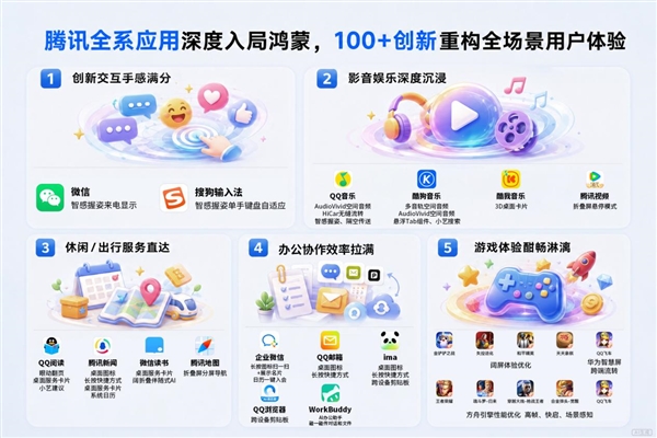 折叠屏绝不只是大屏:腾讯×鸿蒙深度协同重构使用体验