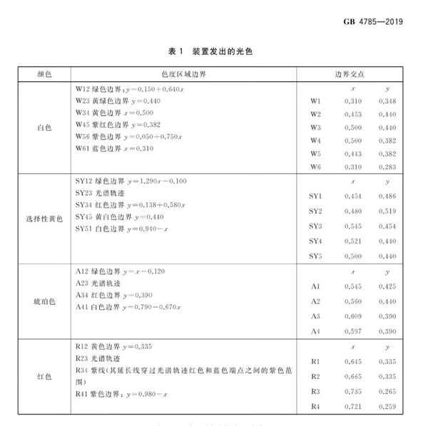 智驾小蓝灯或被禁用！央视发问已销售的车辆怎么办