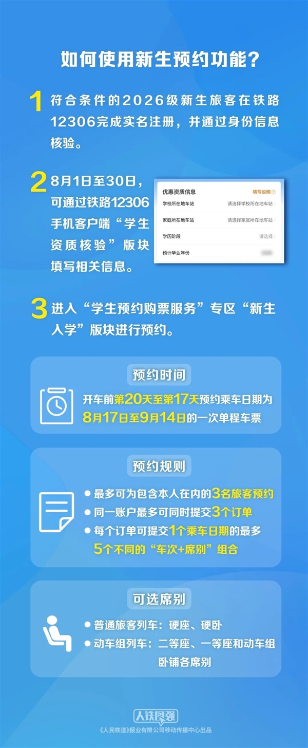12306新功能上线 大一新生没有学生证也能买半价学生票