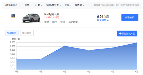 比亚迪专供日本的这台车 我是真想它卖回国内!