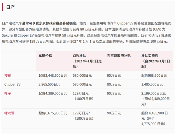 比亚迪专供日本的这台车 我是真想它卖回国内!