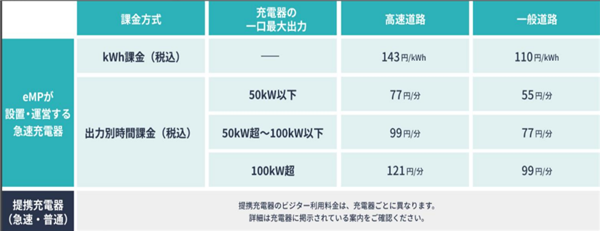 比亚迪专供日本的这台车 我是真想它卖回国内!