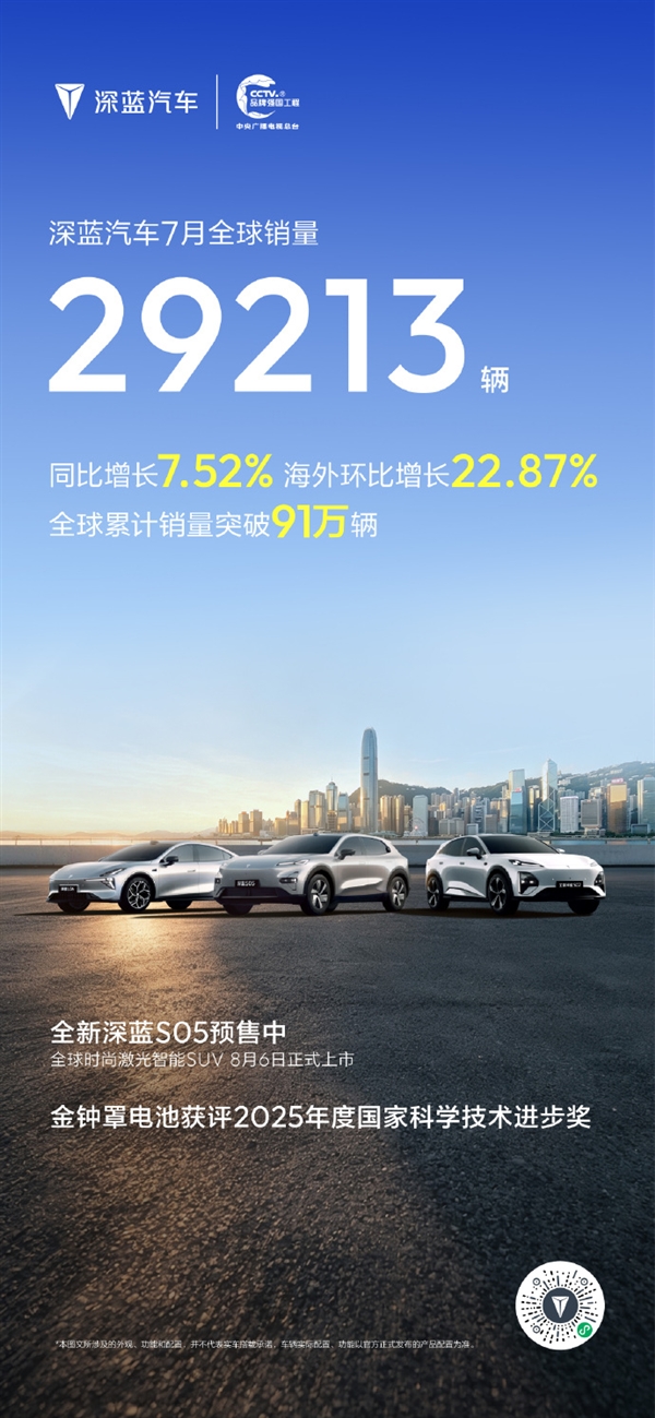 金钟罩电池拿下国家科技奖！长安深蓝7月销量29213辆 全球累计破91万辆