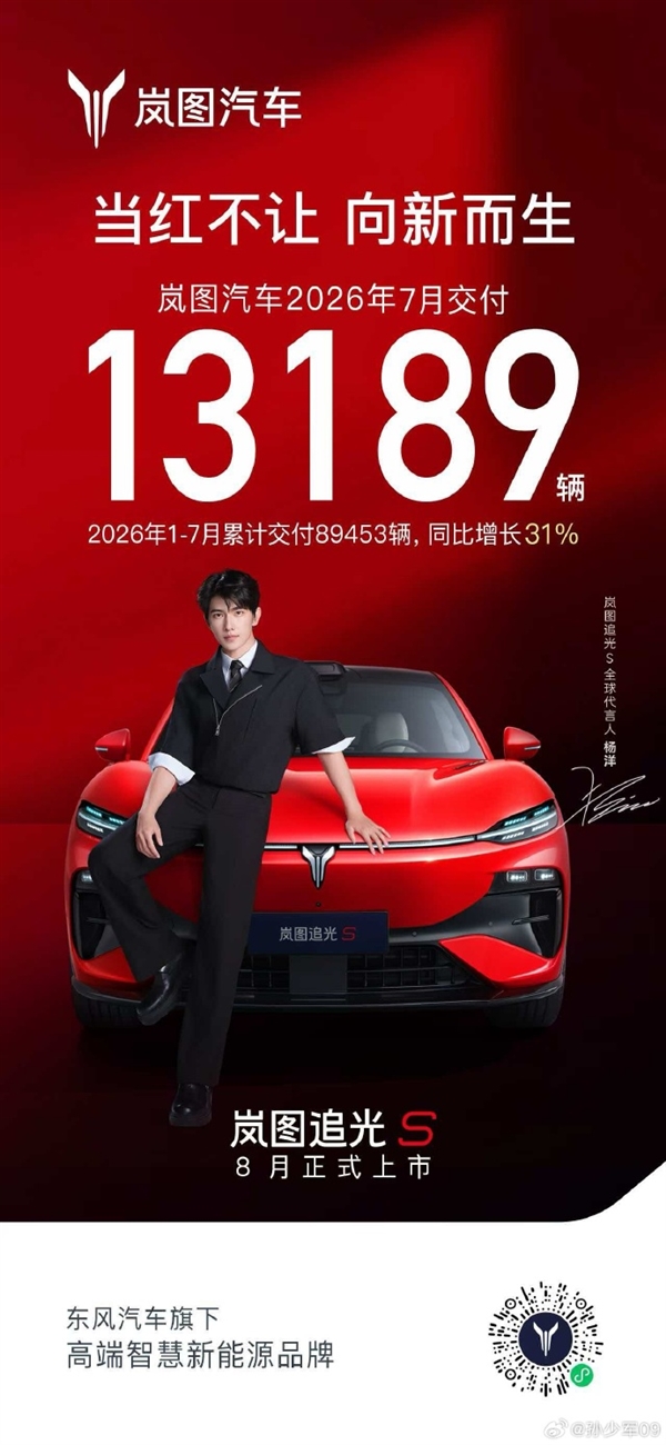 追光S预售1小时破万！岚图7月交付新车13189辆：累计同比大涨31%