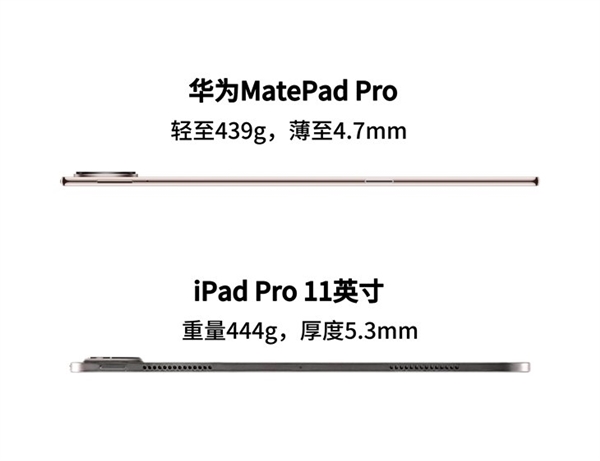 华为旗舰平板MatePad Pro降临!最强大的鸿蒙生产力工具
