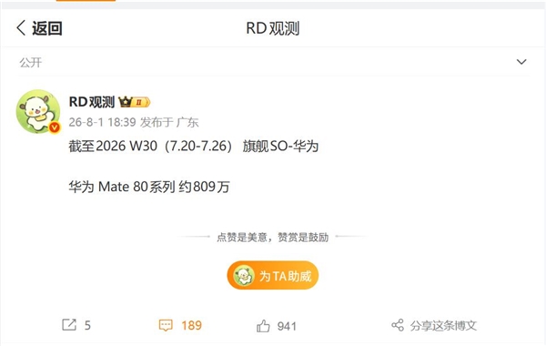 华为Mate 80系列销量突破800万大关:位列国产旗舰销量榜首