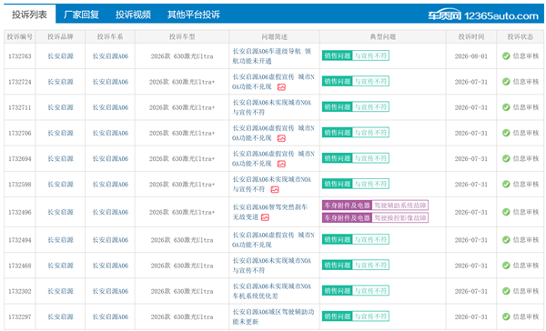 长安启源A06遭集体投诉!车主:城区NOA不落地 1万多买的激光雷达有啥用