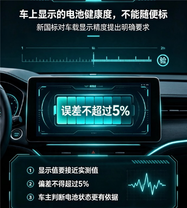 车企自己说健康度不算了!新国标:新能源汽车电量显示偏差不得超5% 这些细节一览