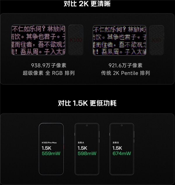 REDMI K100 Pro超级像素屏幕详解：同档最好的手机屏