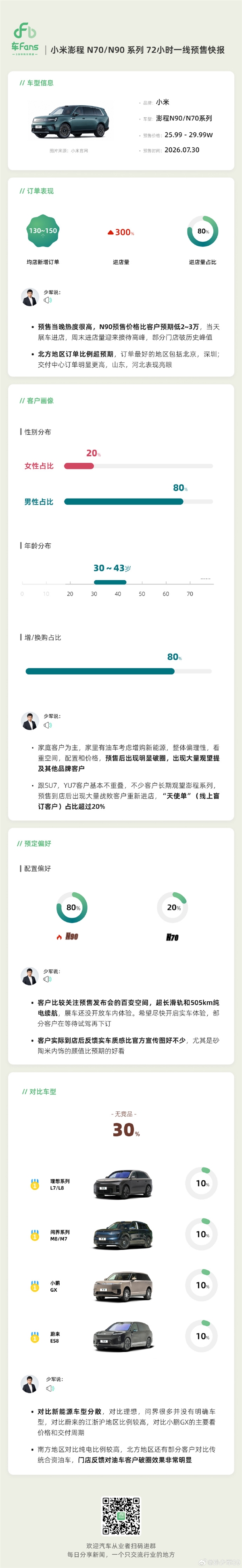 喊出鼓励真牛逼 打击吹牛逼口号后!小米徐洁云:提升官方宣传图品质是我们重大课题