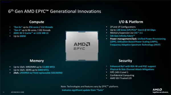 认错CPU的代价！AMD Zen 5被当成Zen 6：EPYC服务器差点翻车