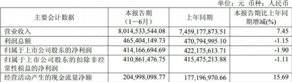 短期借款飙升18倍至4.59亿！汽车零部件企业新泉股份：对多家车企计提坏账