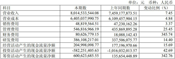 短期借款飙升18倍至4.59亿！汽车零部件企业新泉股份：对多家车企计提坏账
