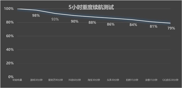 OPPO A7 Pro Max上手体验:万级大电池7年耐用