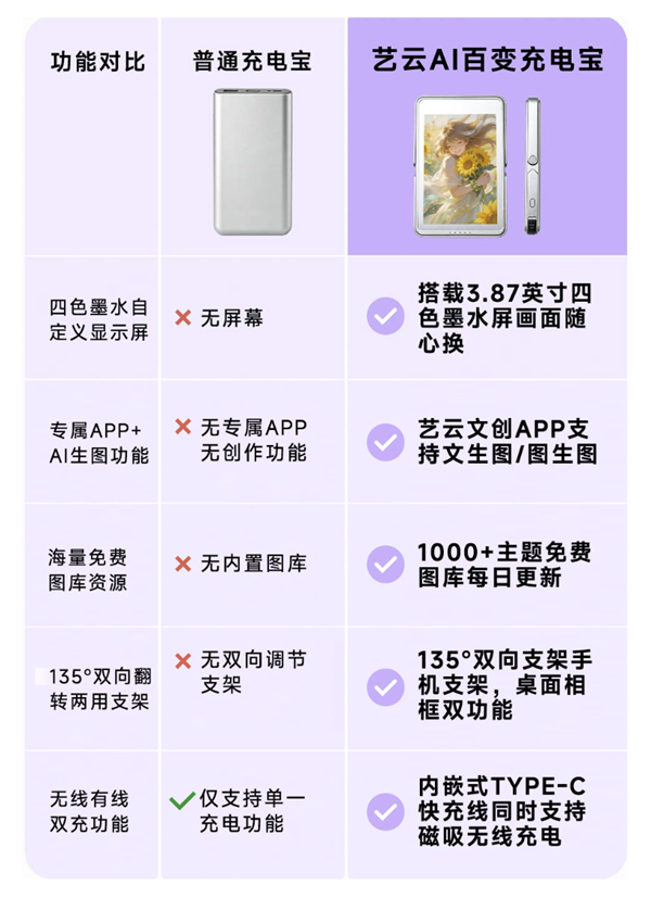 249元!小米有品众筹AI彩屏磁吸充电宝:自带3.87英寸彩色墨水屏