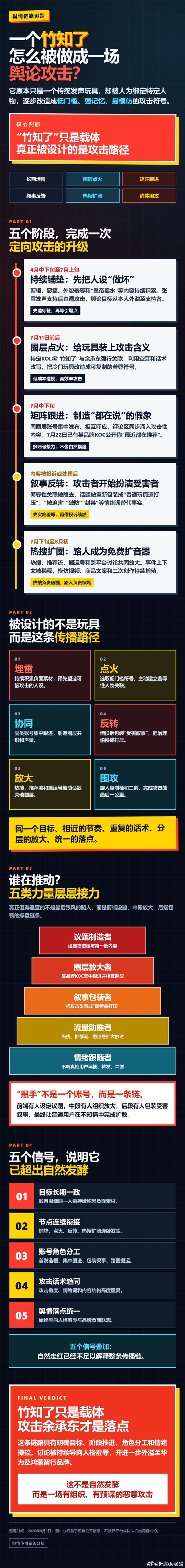 鸿蒙智行回应“竹知了”事件 微博CEO转发背后黑手脉络:细思极恐