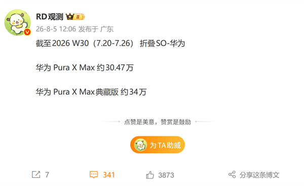 华为Pura X Max开卖3个月销量破64万台:典藏版更受欢迎