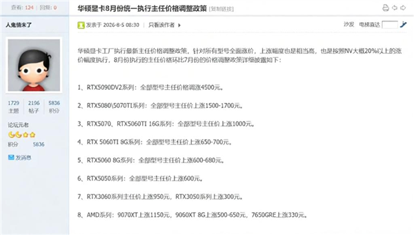 显卡8月起全线涨价:RTX 5090D V2猛涨4500元、连3060也涨