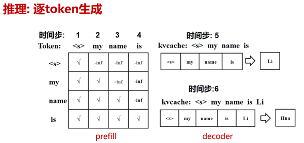 昇腾宣布攻克训推一致难题:Logdiff直接干到0、性能还提升60%