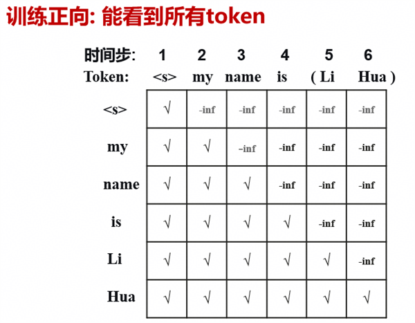 昇腾宣布攻克训推一致难题:Logdiff直接干到0、性能还提升60%