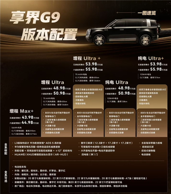 全系华为最强辅助驾驶ADS5 顶配55.98万!享界G9三大版本怎么选 一文看懂