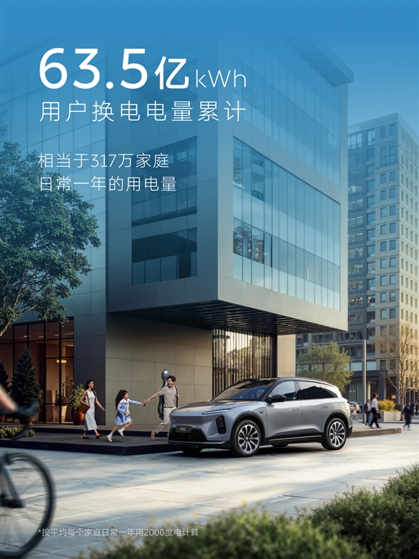 蔚来宣布换电突破1.2亿次：第五代换电站正式投入运营