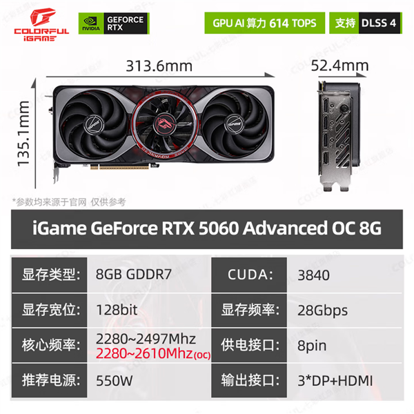 显卡涨价潮中的一股清流!七彩虹RTX 5060直降530元:到手价3899元