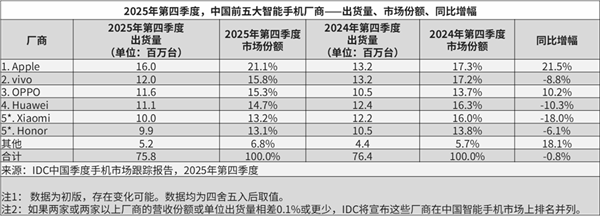 三星手机还没退出中国 门店先扛不住了