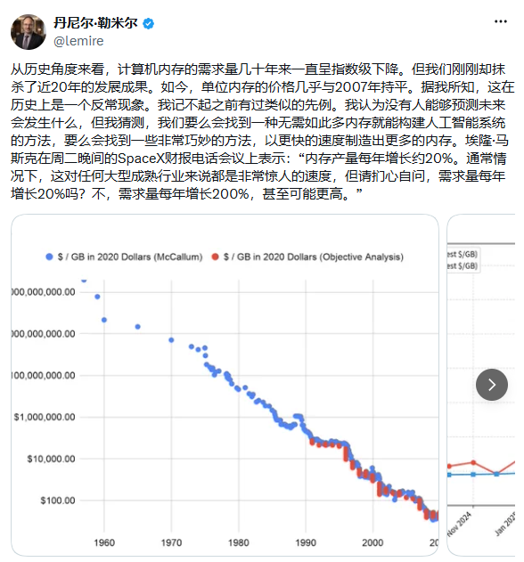 历史罕见!内存价格贵回2007年:DDR5每GB卖到90块
