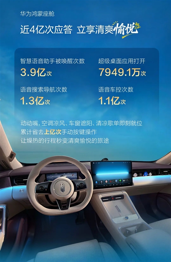 鸿蒙智行7月车主报告：辅助驾驶再创新高 活跃用户占比超95%