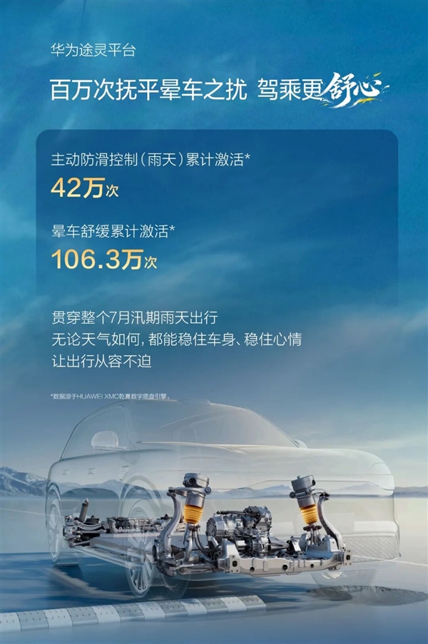 鸿蒙智行7月车主报告：辅助驾驶再创新高 活跃用户占比超95%