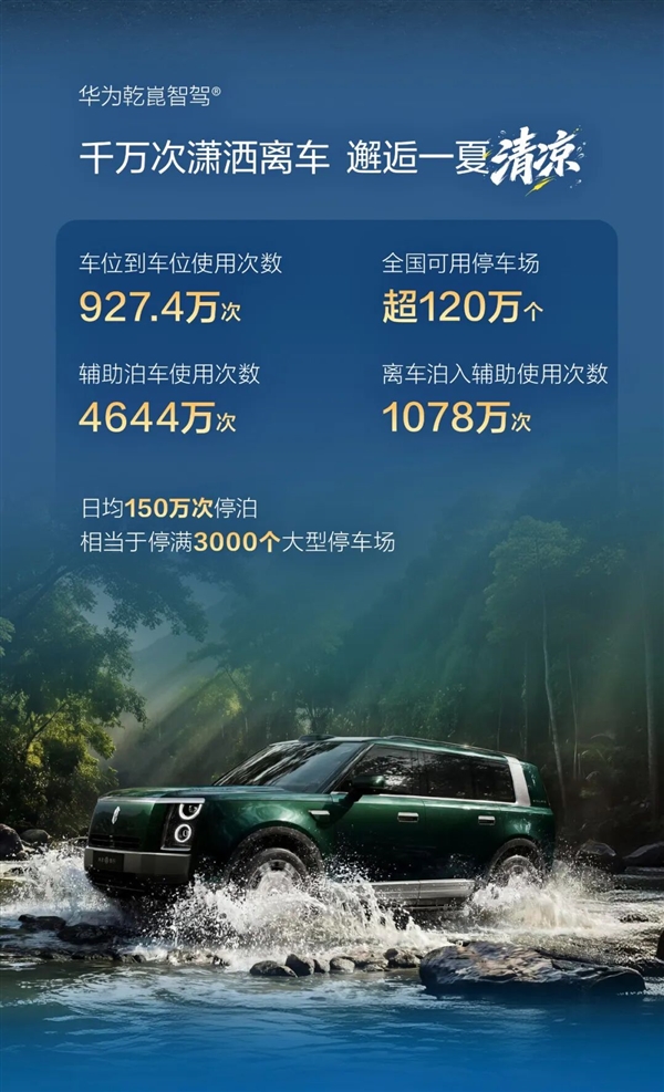 鸿蒙智行7月车主报告：辅助驾驶再创新高 活跃用户占比超95%