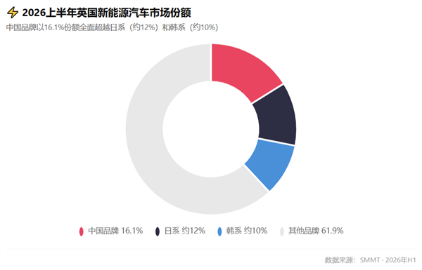 中国车把日本车打成了奢侈品