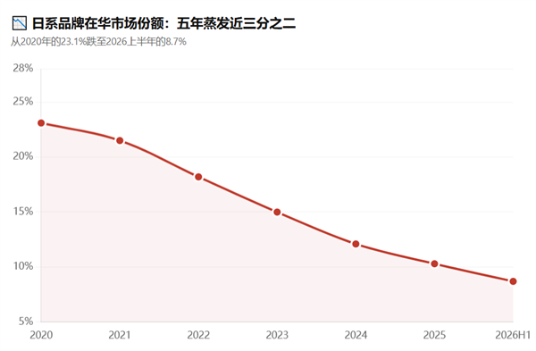 中国车把日本车打成了奢侈品
