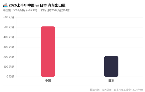 中国车把日本车打成了奢侈品