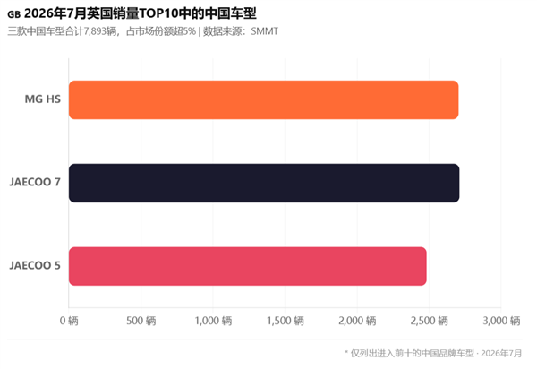 中国车把日本车打成了奢侈品